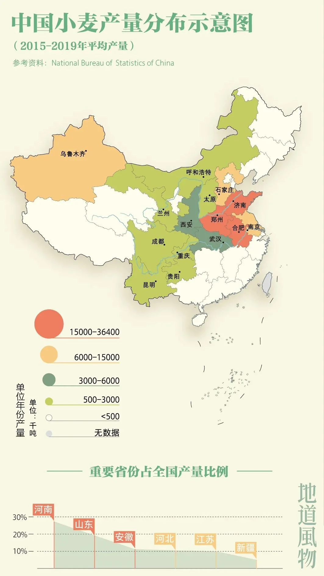 中国小麦产量分布示意图，河南小麦产量位居第一。制图/monk