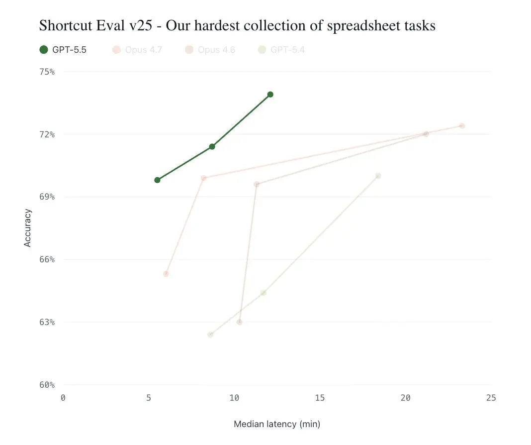 DeepSeek-V4和GPT-5.5第一波实测对决，结果出人意料