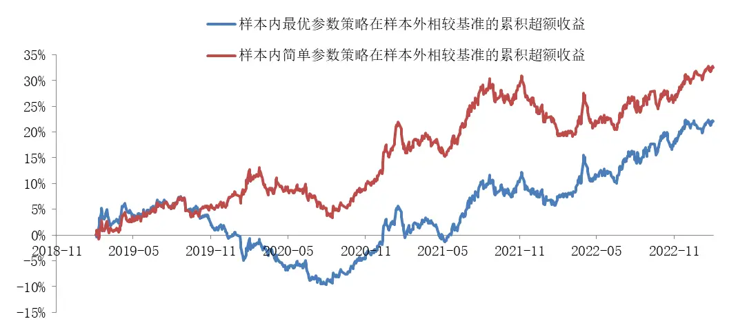 华商基金：FOF投资者眼中的“技术流”指标（四）