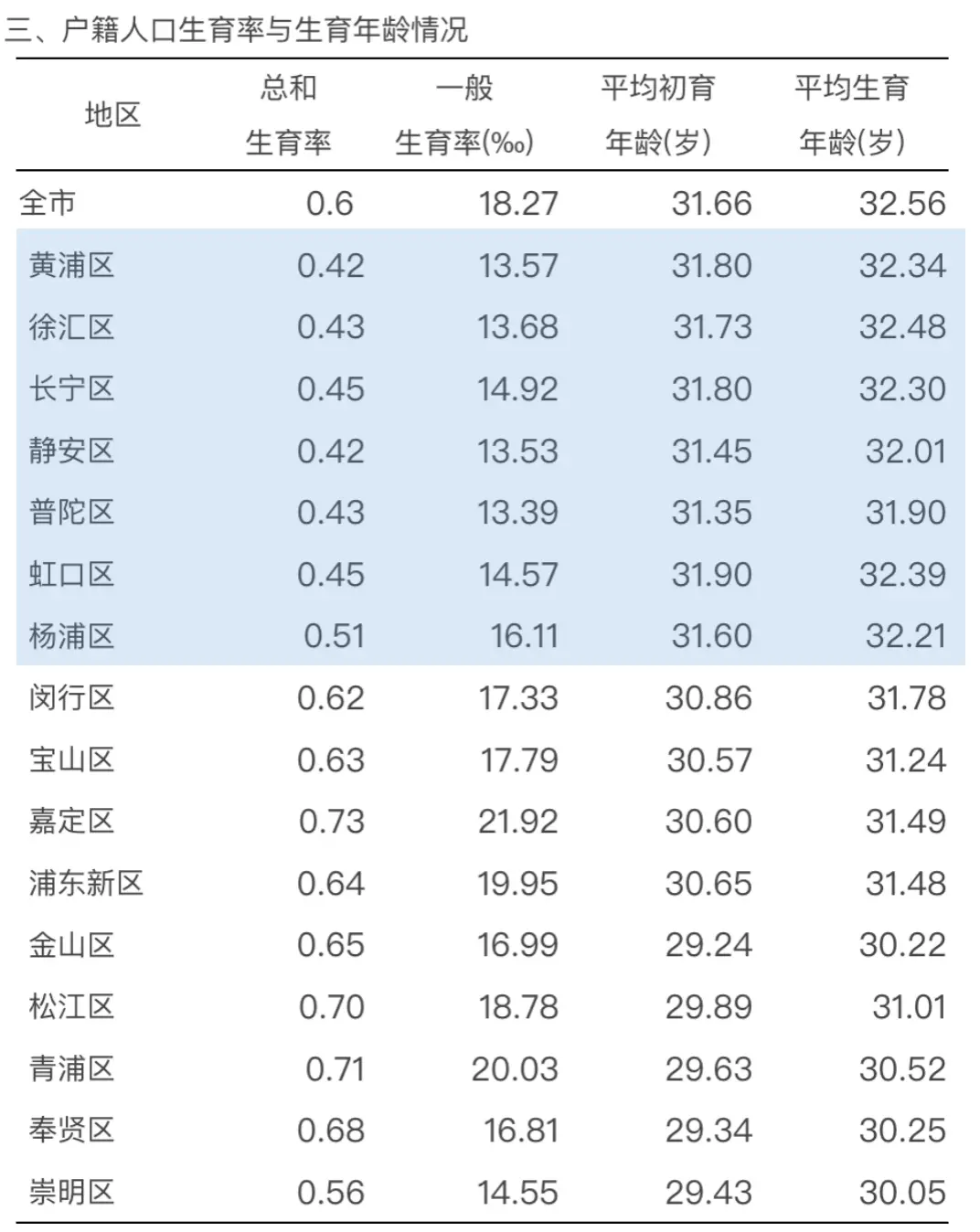 来源：上海市卫生健康委员会