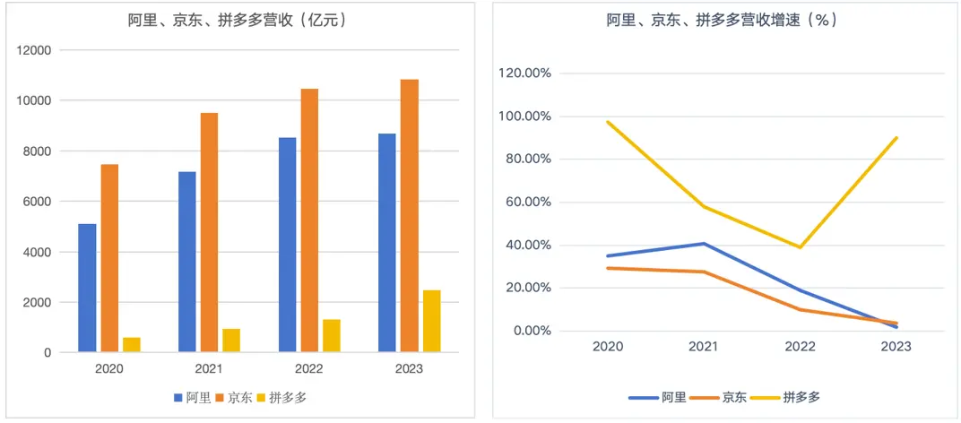 刘强东，一下多了13万兄弟_https://www.izongheng.net_企业_第7张