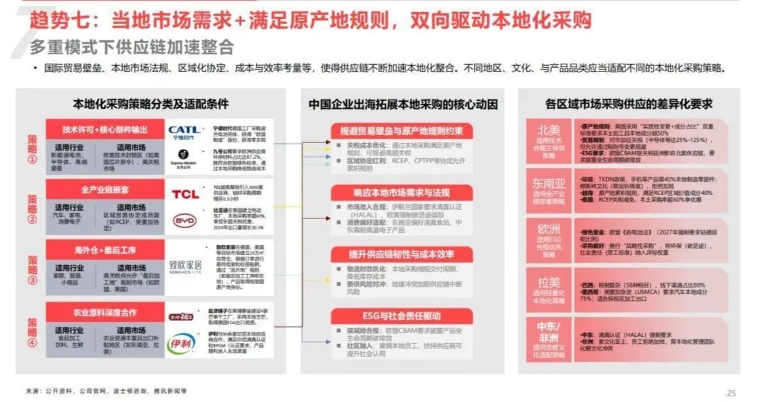 數(shù)智化時代，全產(chǎn)業(yè)出海加速中 2025中國供應鏈出海十大趨勢報告