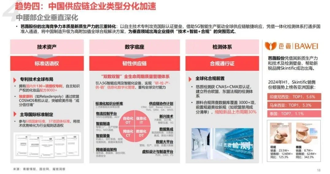 數(shù)智化時代，全產(chǎn)業(yè)出海加速中 2025中國供應鏈出海十大趨勢報告