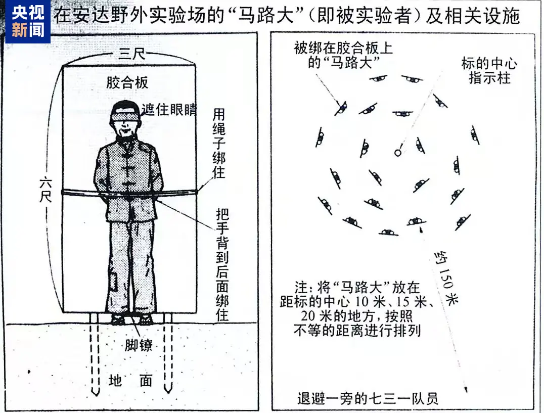 △七三一部队进行野外实验的示意图(图片由侵华日军第七三一部队罪证陈列馆提供)