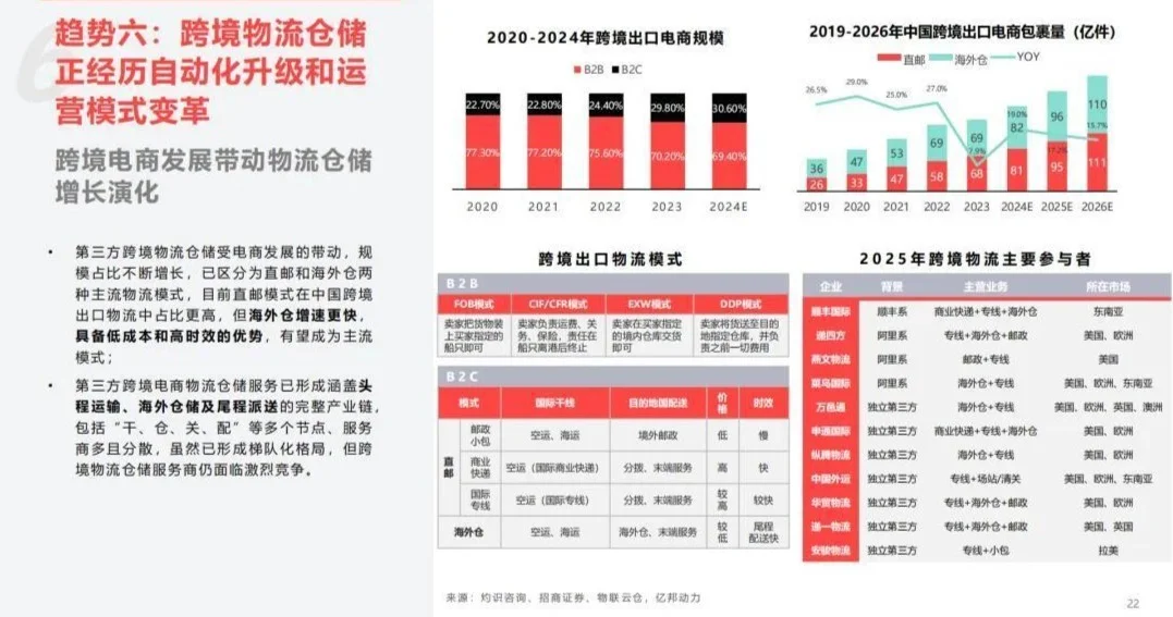 數(shù)智化時代，全產(chǎn)業(yè)出海加速中 2025中國供應鏈出海十大趨勢報告