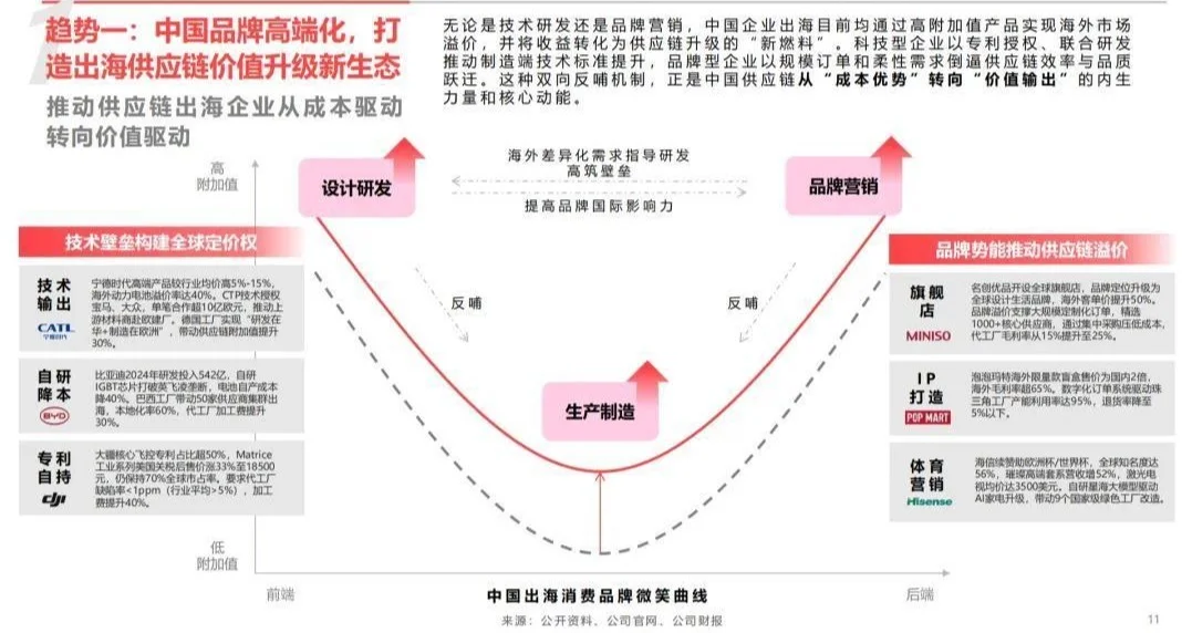 數(shù)智化時代，全產(chǎn)業(yè)出海加速中 2025中國供應鏈出海十大趨勢報告