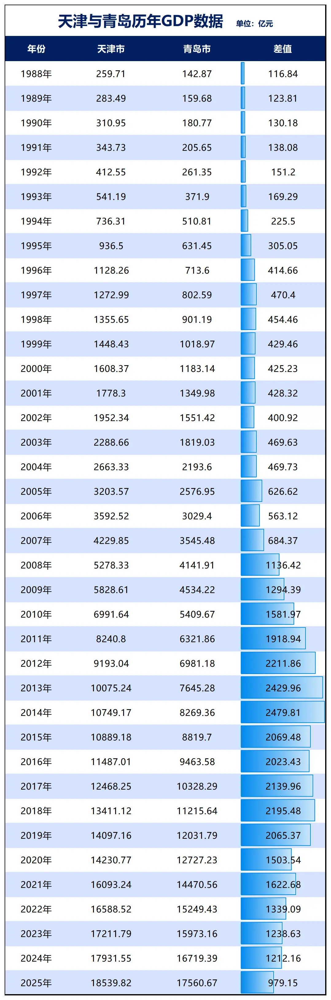 北方第二城，没有易主_https://www.izongheng.net_城镇_第3张