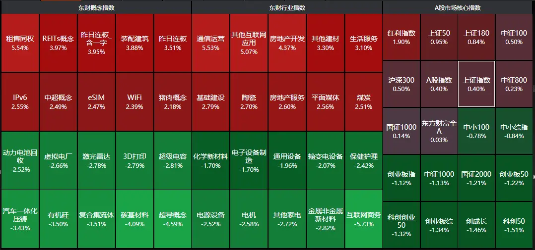 重磅利好接连落地：养老概念火爆1