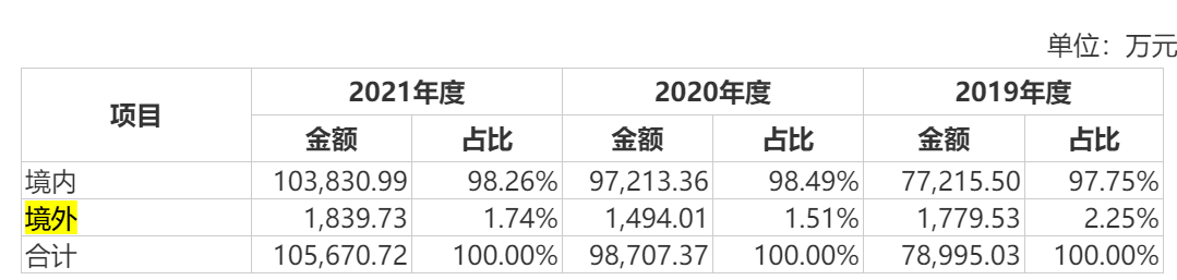  IPO ح һԵļSKGкεļ16ʽ