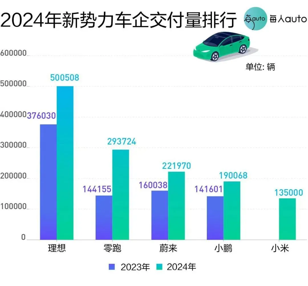 2025,车圈新的及格线是一年卖40万辆?(图1) 2025,车圈新的及格线是一年卖40万辆?(图1)