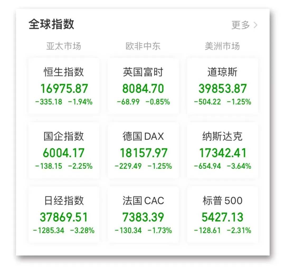 美港通证券期货炒股A股上涨股票超过3400只，智能驾驶持续活跃第3张