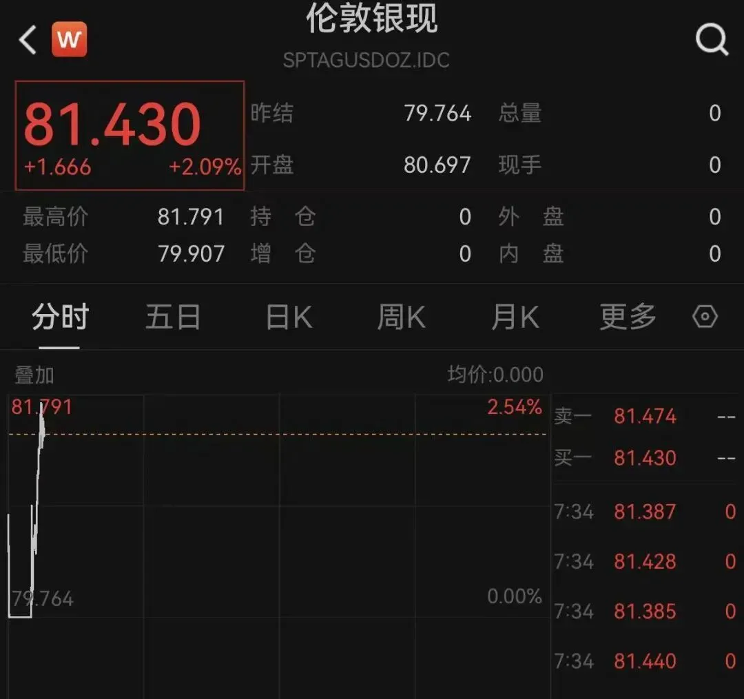 黄金、白银直线拉升，发生了什么？_凤凰网