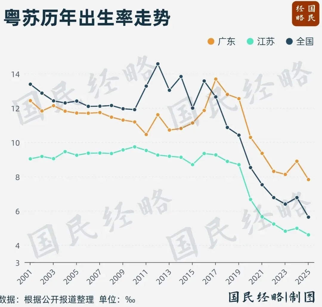 中国人口第一大省，彻底定了_https://www.izongheng.net_快讯_第3张