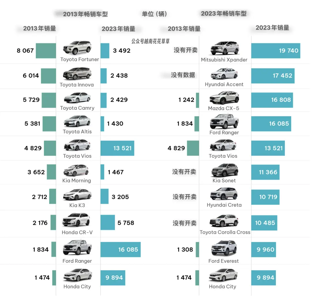 中国车企出海越南失败，为什么？