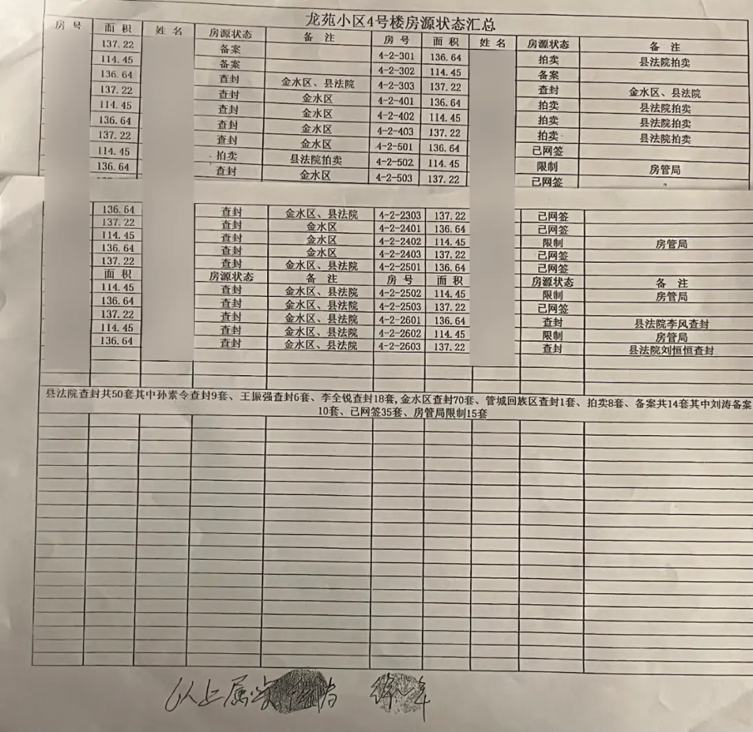 龙苑小区4号楼房源状态汇总