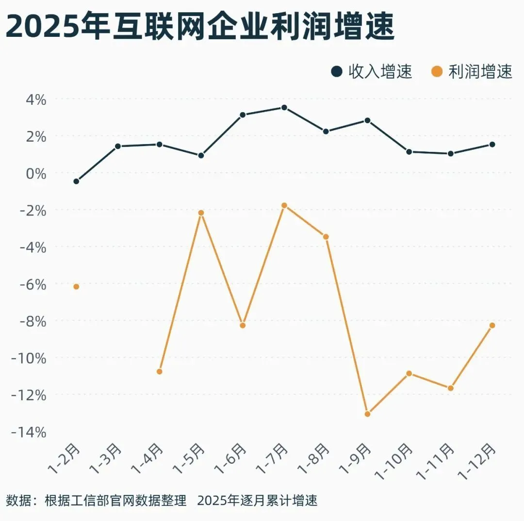 一年烧光近千亿，外卖大战该停了_https://www.izongheng.net_快讯_第5张
