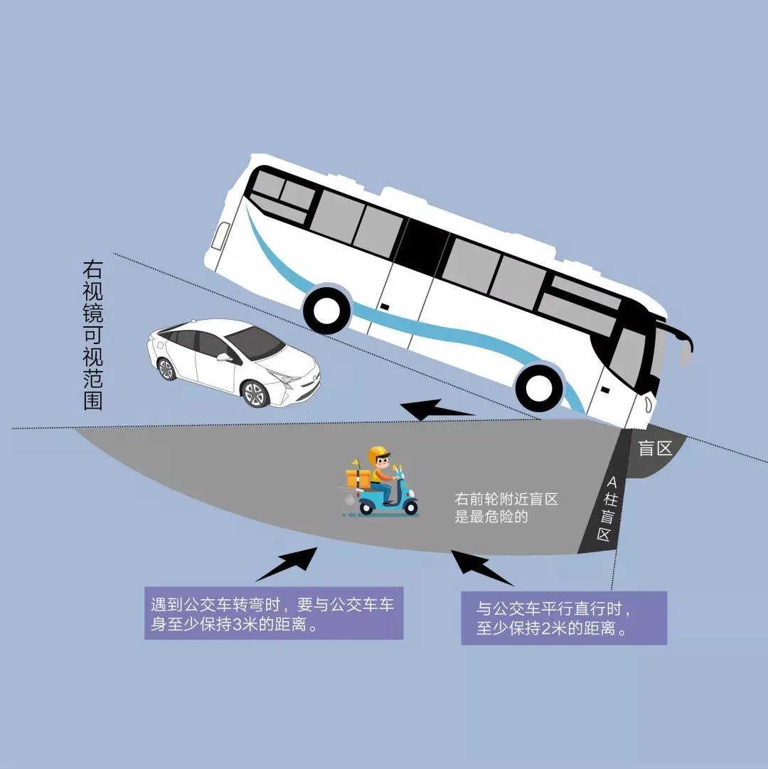 女子瞬间被大车卷入车底！不幸身亡，又跟它有关（杭州一女子卷入车底）