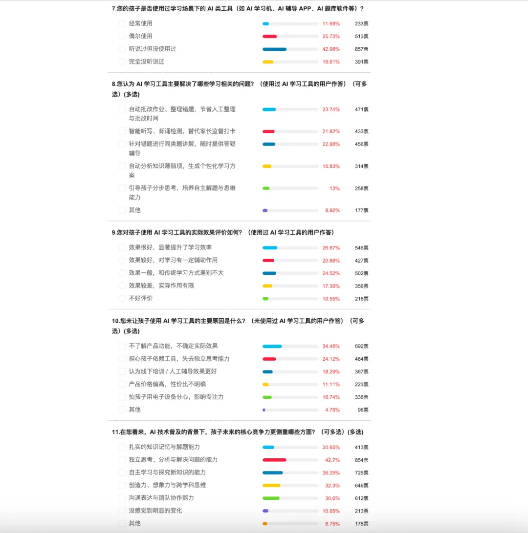 一个暑假，中国家庭的教育账单都买到了什么？_https://www.izongheng.net_快讯_第4张