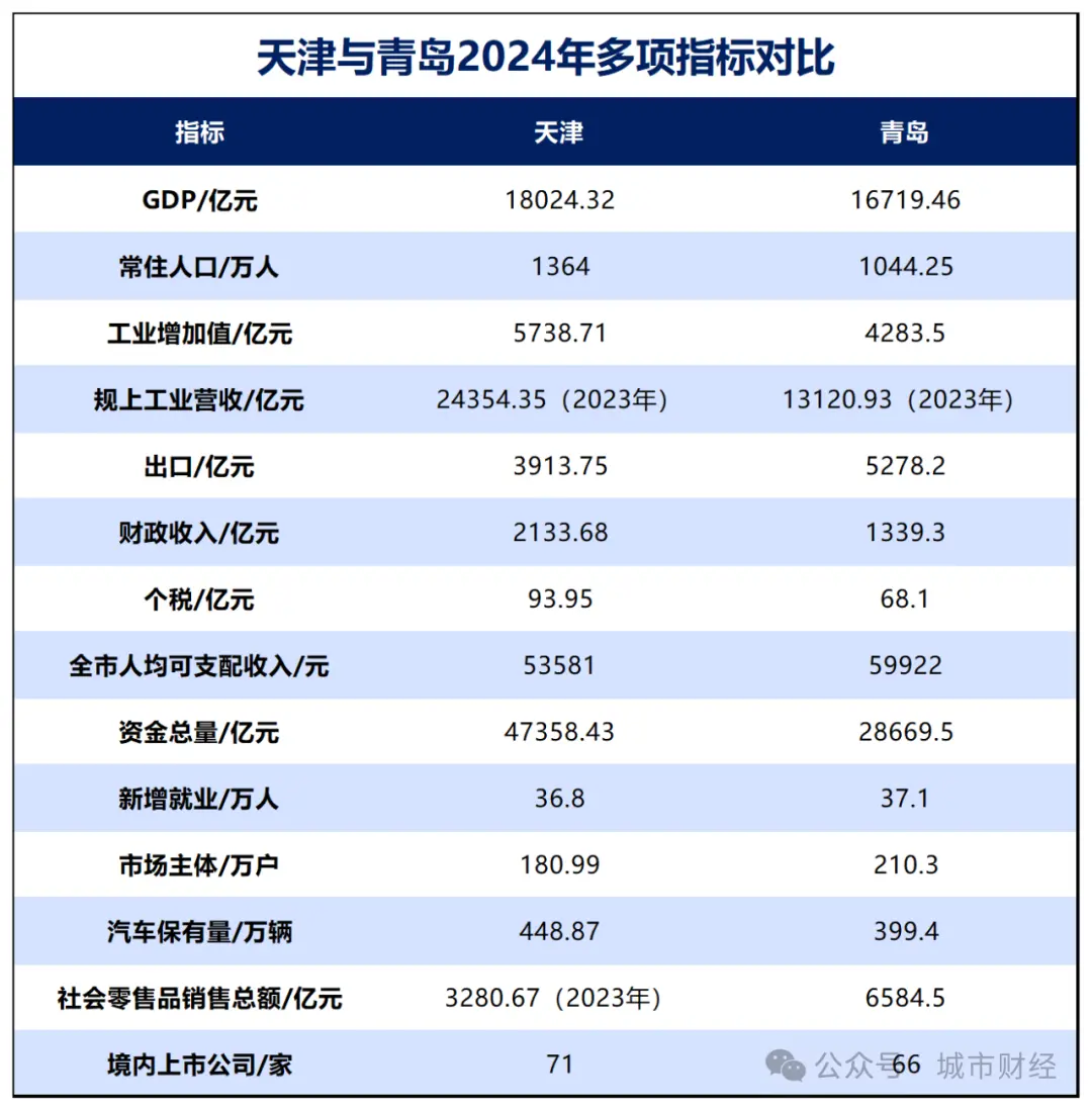 北方第二城，没有易主_https://www.izongheng.net_城镇_第6张