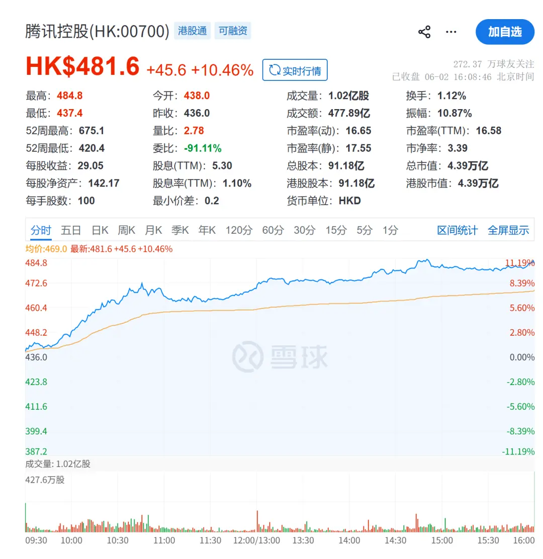 微信的AI要来了，它到底是夯还是拉？