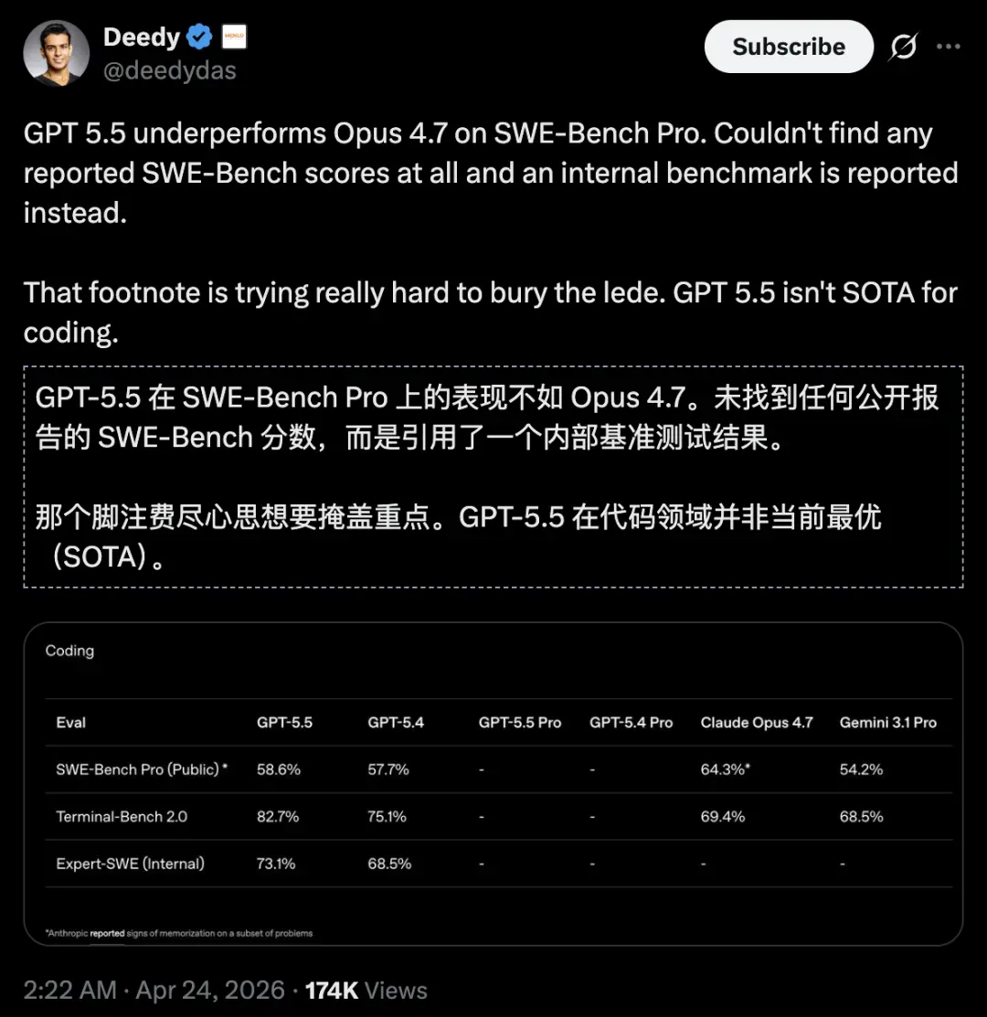 DeepSeek-V4和GPT-5.5第一波实测对决，结果出人意料
