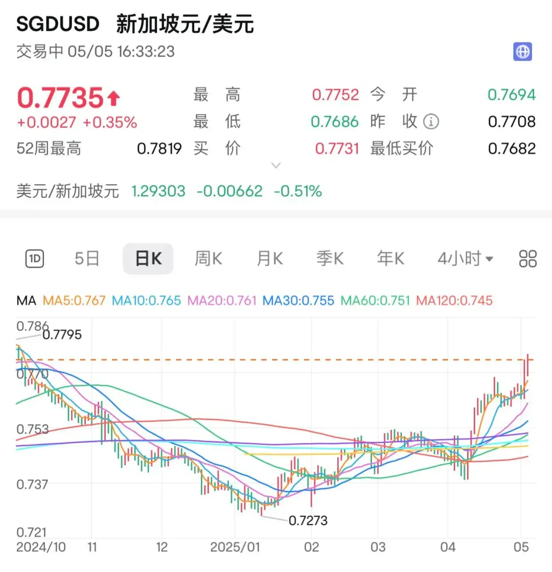 汇率疯涨，金融风暴要来了？_凤凰网