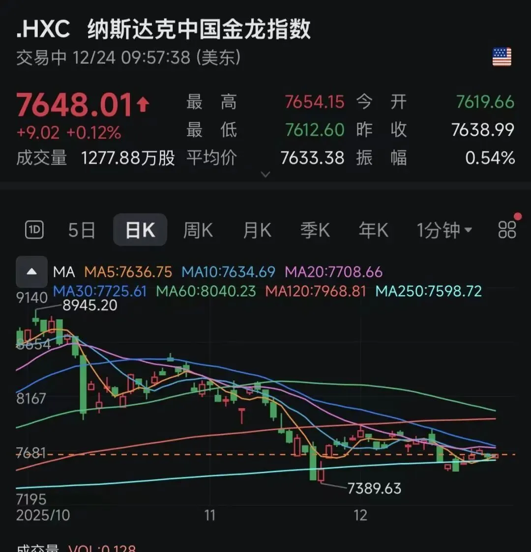 降息突发大消息，黄金直线跳水，中概股拉升_凤凰网财经_凤凰网