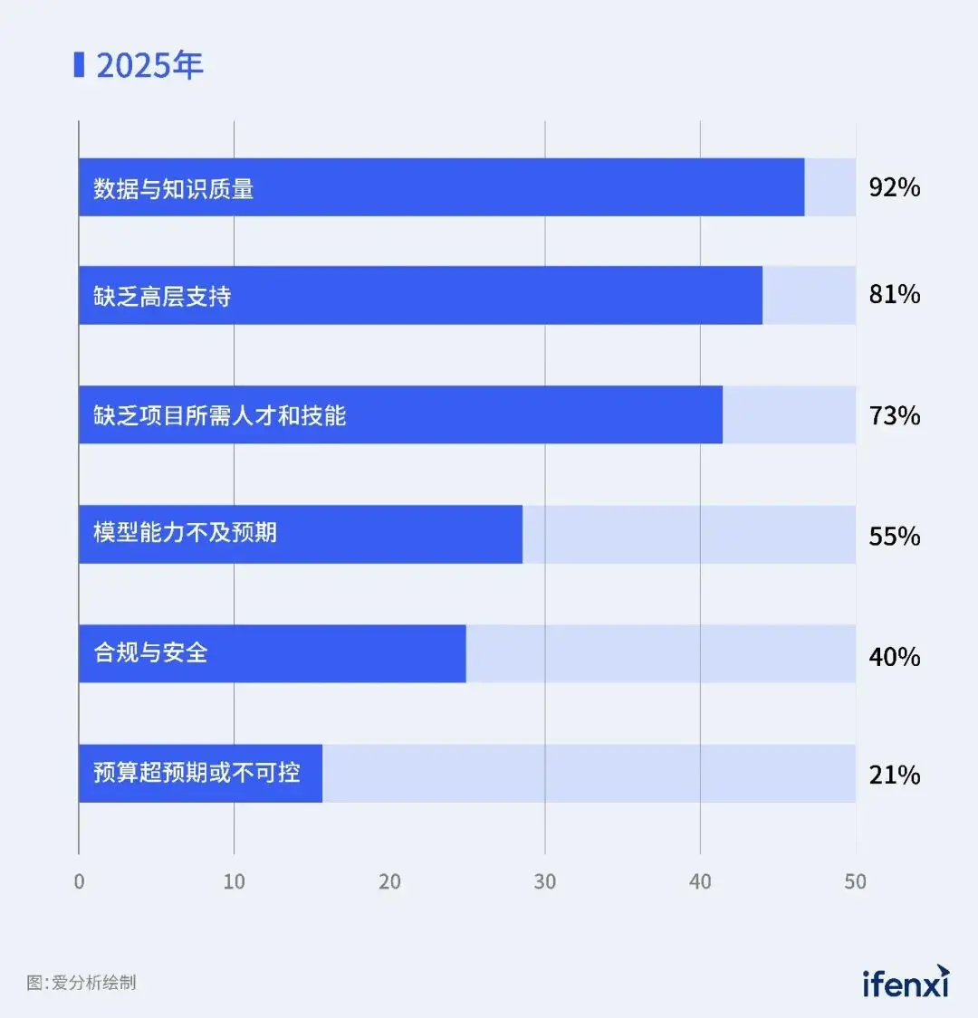 智能体江湖2026上半年：亢奋并焦虑着