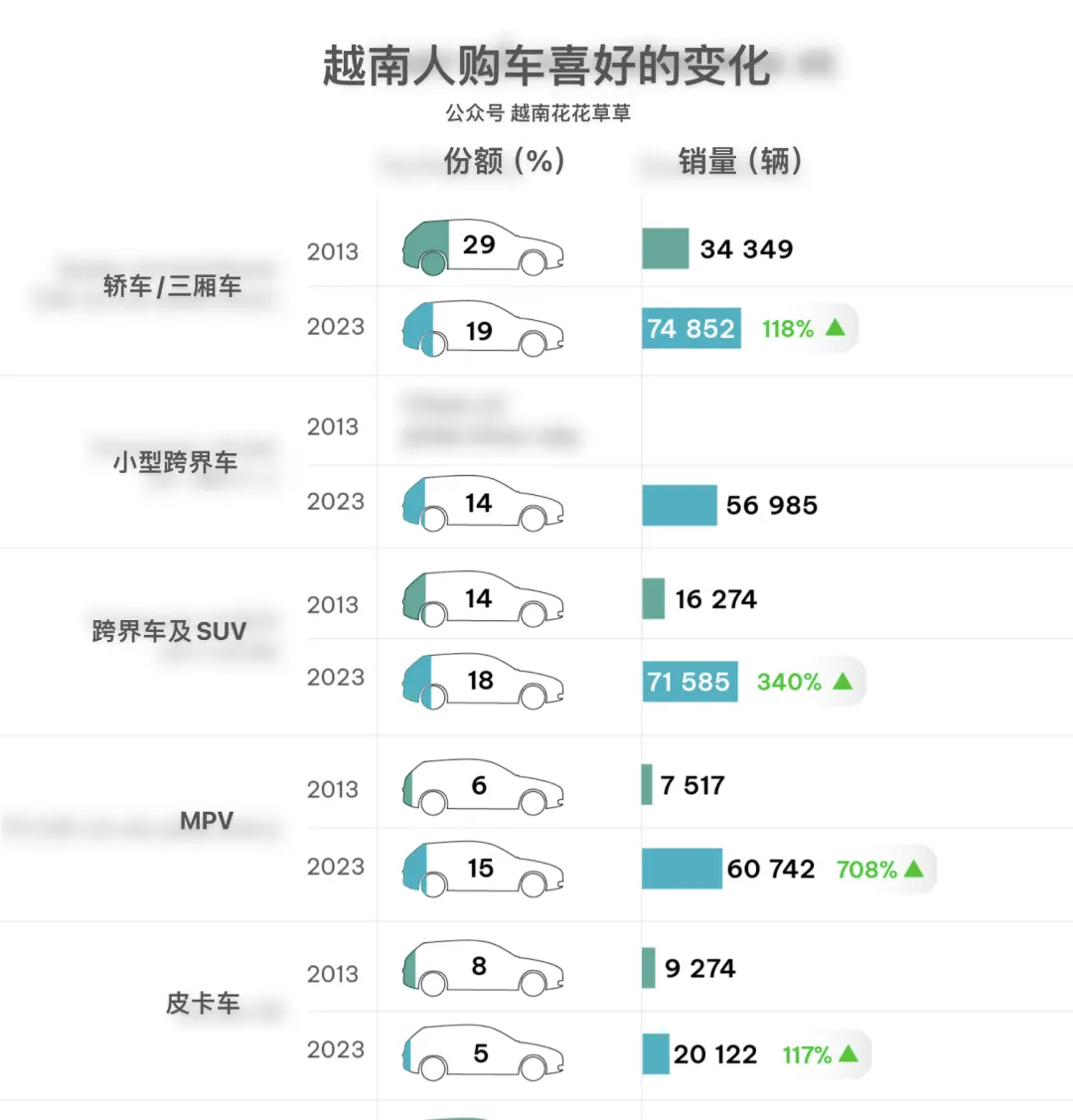 中国车企出海越南失败，为什么？