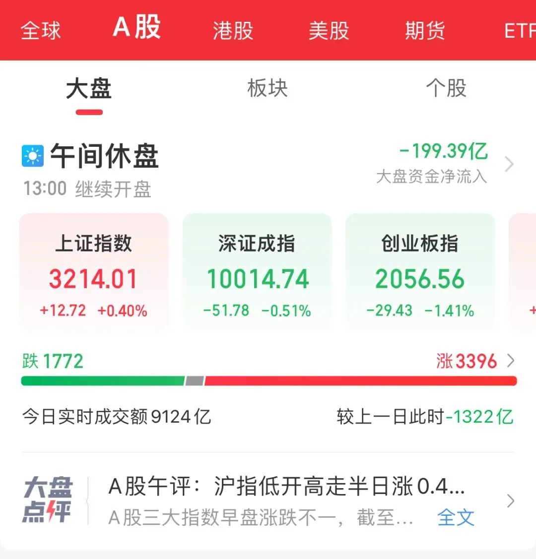 发生了什么？“牛市旗手”突然爆发.....