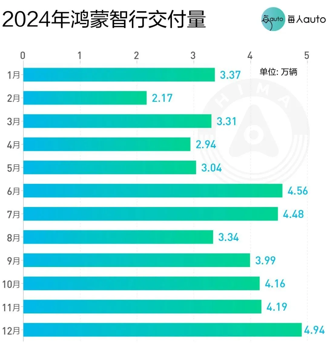2025,车圈新的及格线是一年卖40万辆?(图7) 2025,车圈新的及格线是一年卖40万辆?(图7)