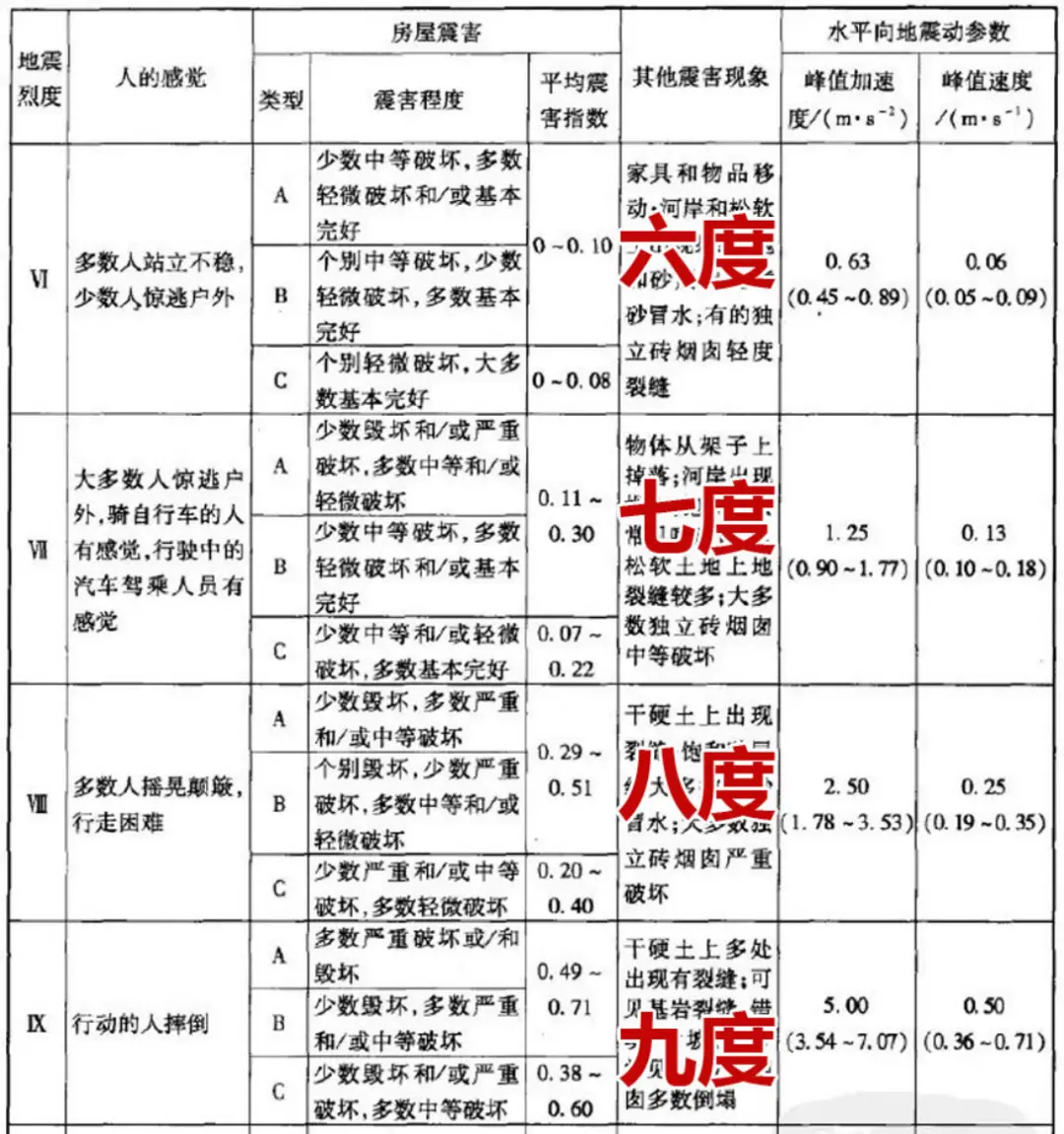 柳州13栋房屋被震倒:地震只是导火索,结构缺陷是元凶_快讯_第11张_纵横网 柳州13栋房屋被震倒:地震只是导火索,结构缺陷是元凶_https://www.izongheng.net_快讯_第11张