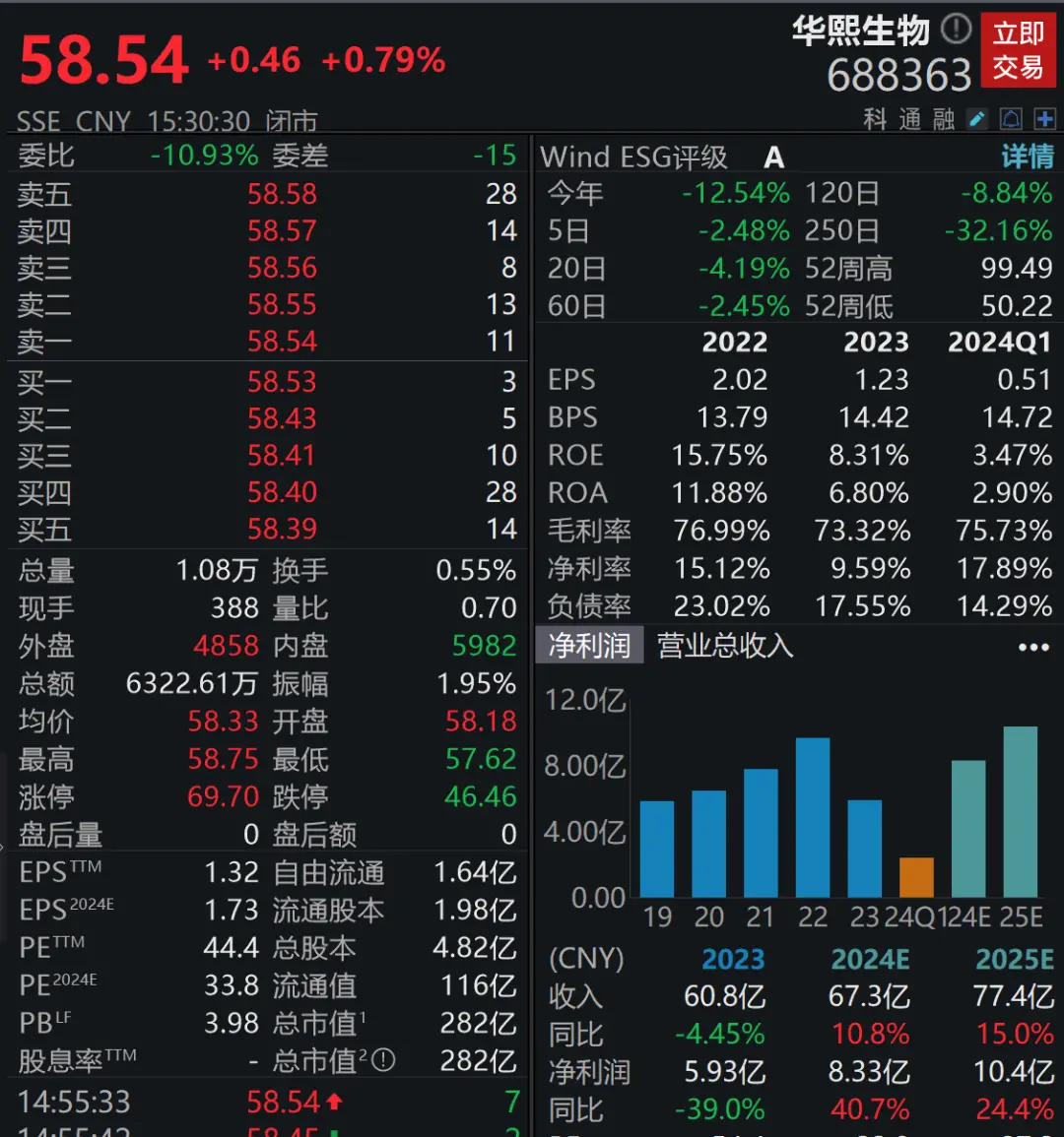 事涉近300亿市值A股公司