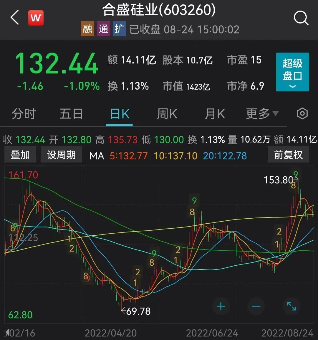 4000億新能源巨頭半年大賺近65億3