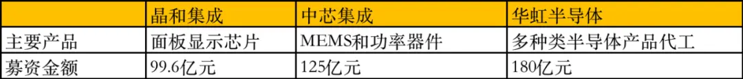  400亿投向芯片制造 中国芯片公司不愁钱