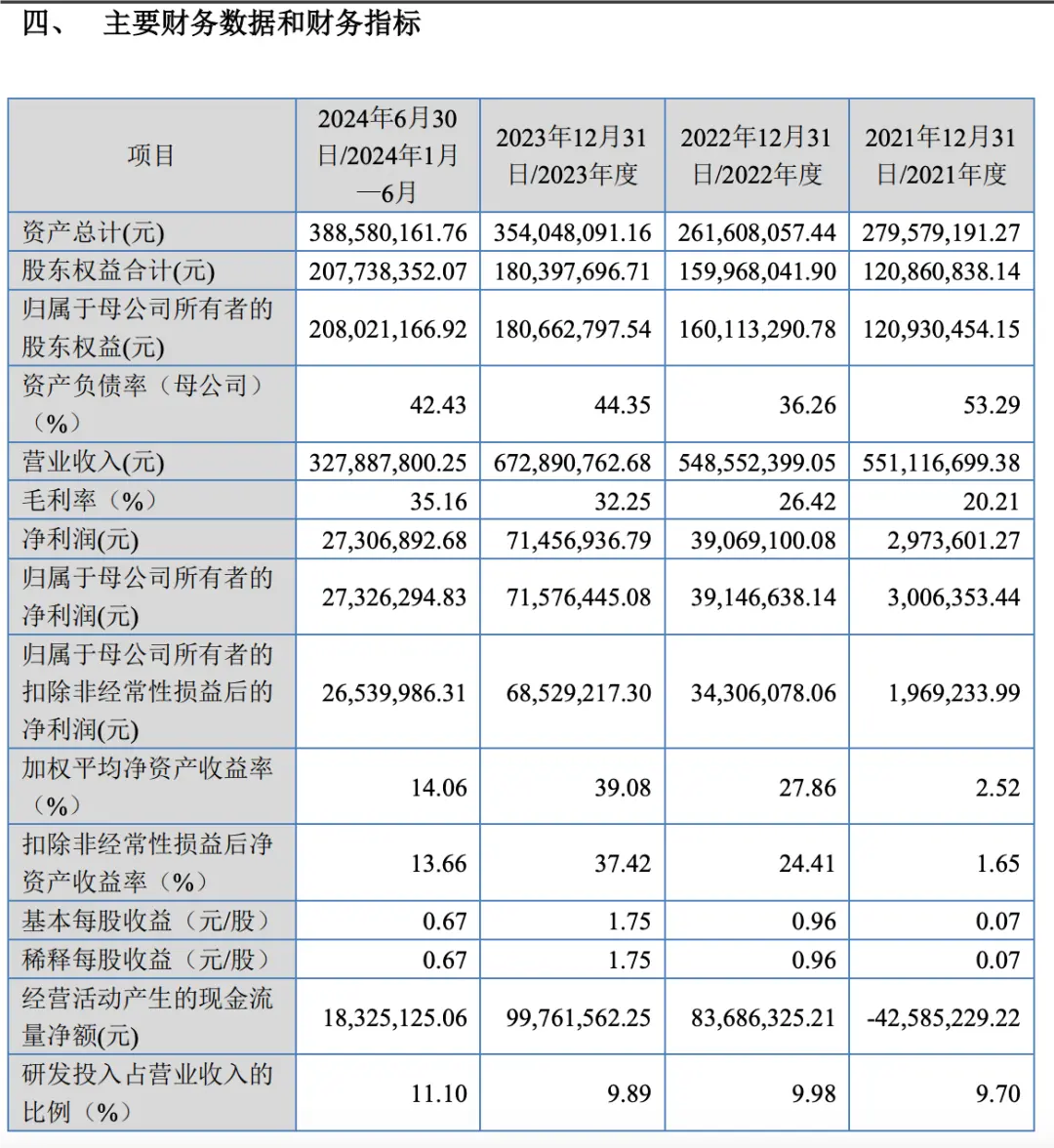 觅睿科技IPO:控制人高中学历!北交所问为什么境外客户实地走访地点均在境内_创投_第4张_纵横网 觅睿科技IPO:控制人高中学历!北交所问为什么境外客户实地走访地点均在境内_https://www.izongheng.net_创投_第4张
