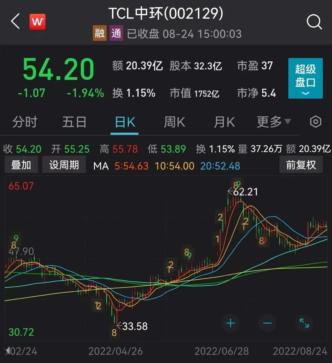 4000億新能源巨頭半年大賺近65億4