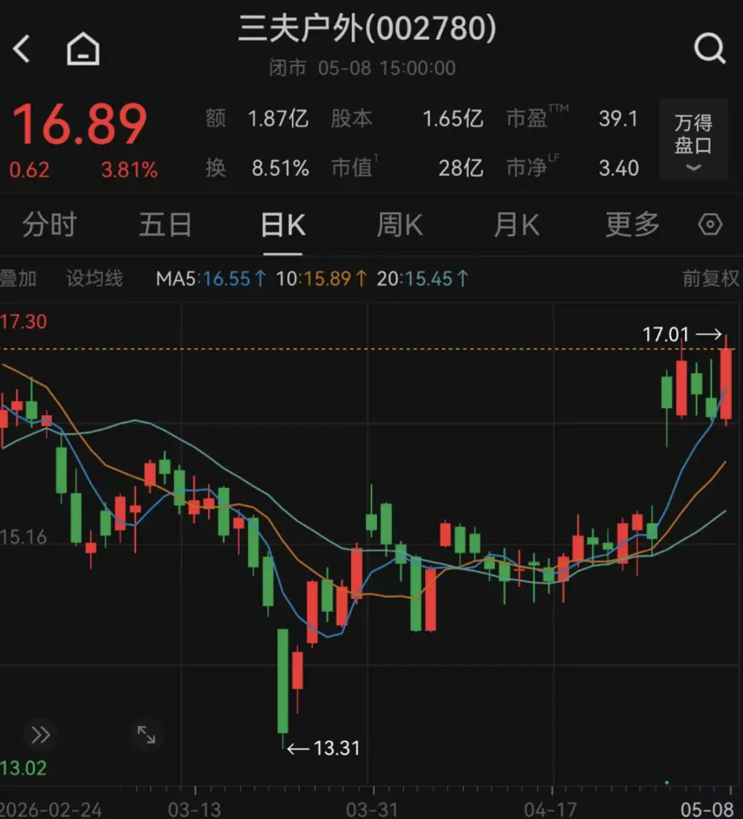 146家机构，“盯”上1家公司_https://www.izongheng.net_IPO_第3张