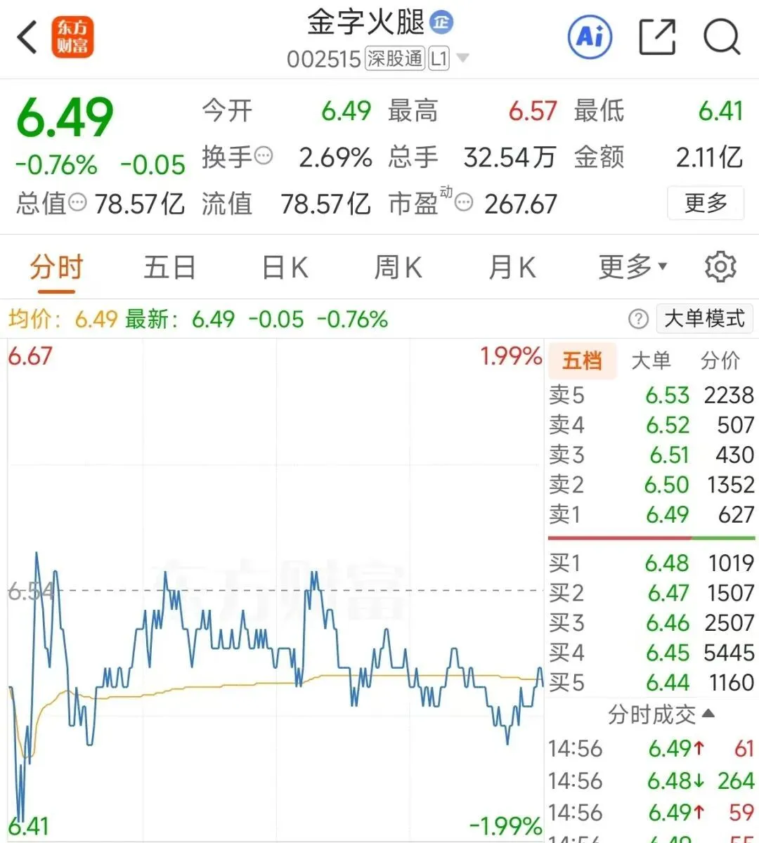 卖超跑7年后,“企二代”到父亲公司当总裁卖火腿!市值超78亿_快讯_第5张_纵横网 卖超跑7年后,“企二代”到父亲公司当总裁卖火腿!市值超78亿_https://www.izongheng.net_快讯_第5张