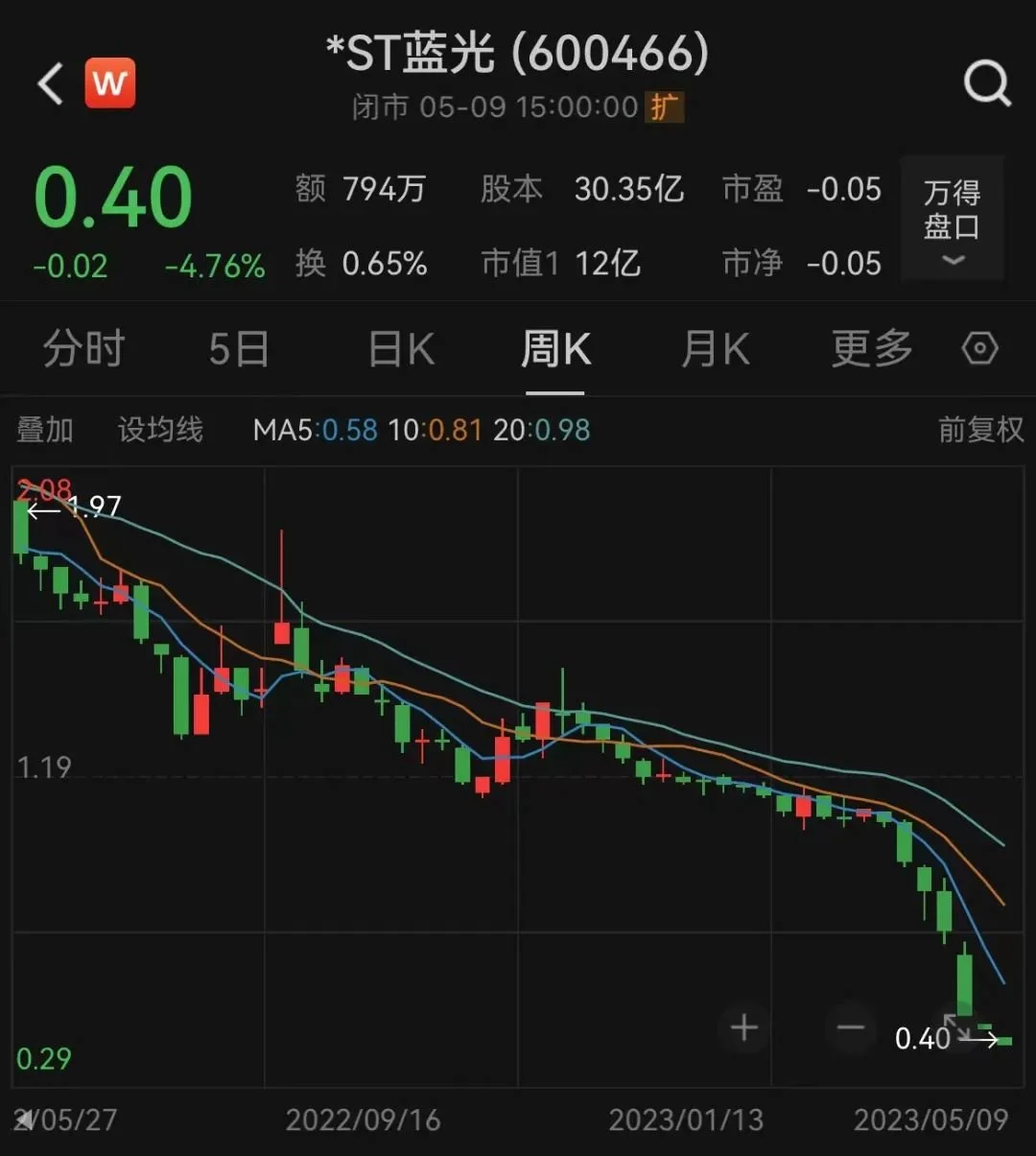 蓝光发展或成今年首家退市的A股房企