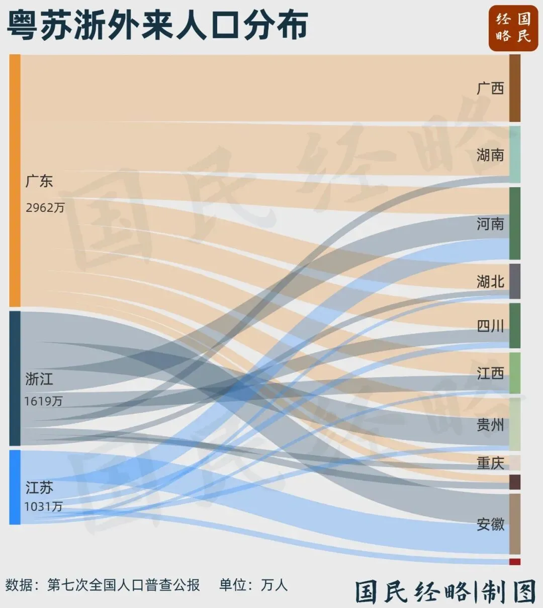中国人口第一大省，彻底定了_https://www.izongheng.net_快讯_第4张