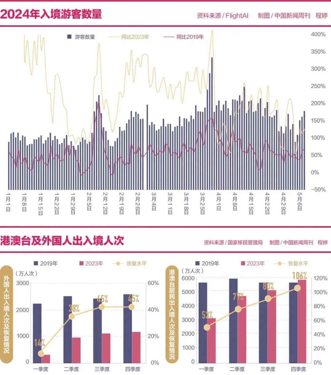 火锅店里，重新“长满”外国人