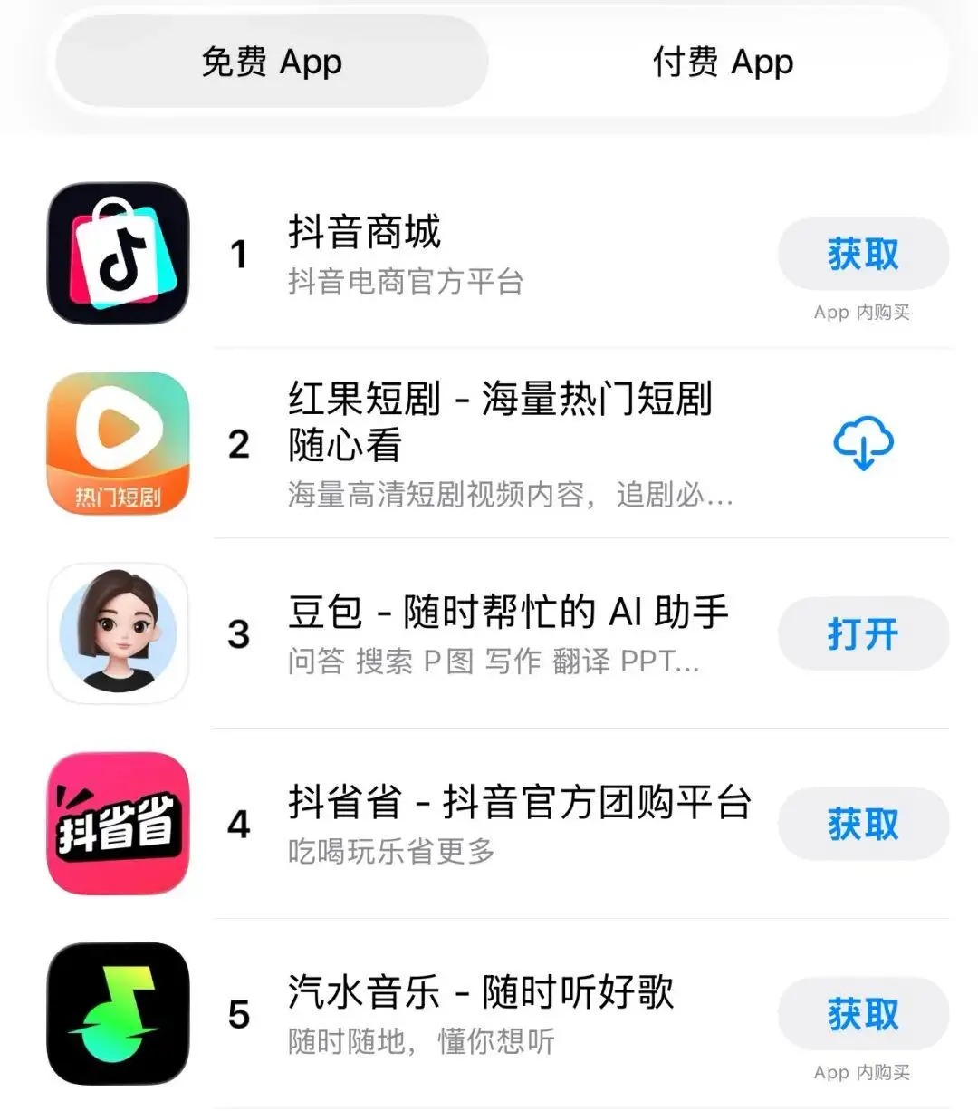“你不免费我就卸载”，全网最离不开的AI一宣布收费立刻口碑反转