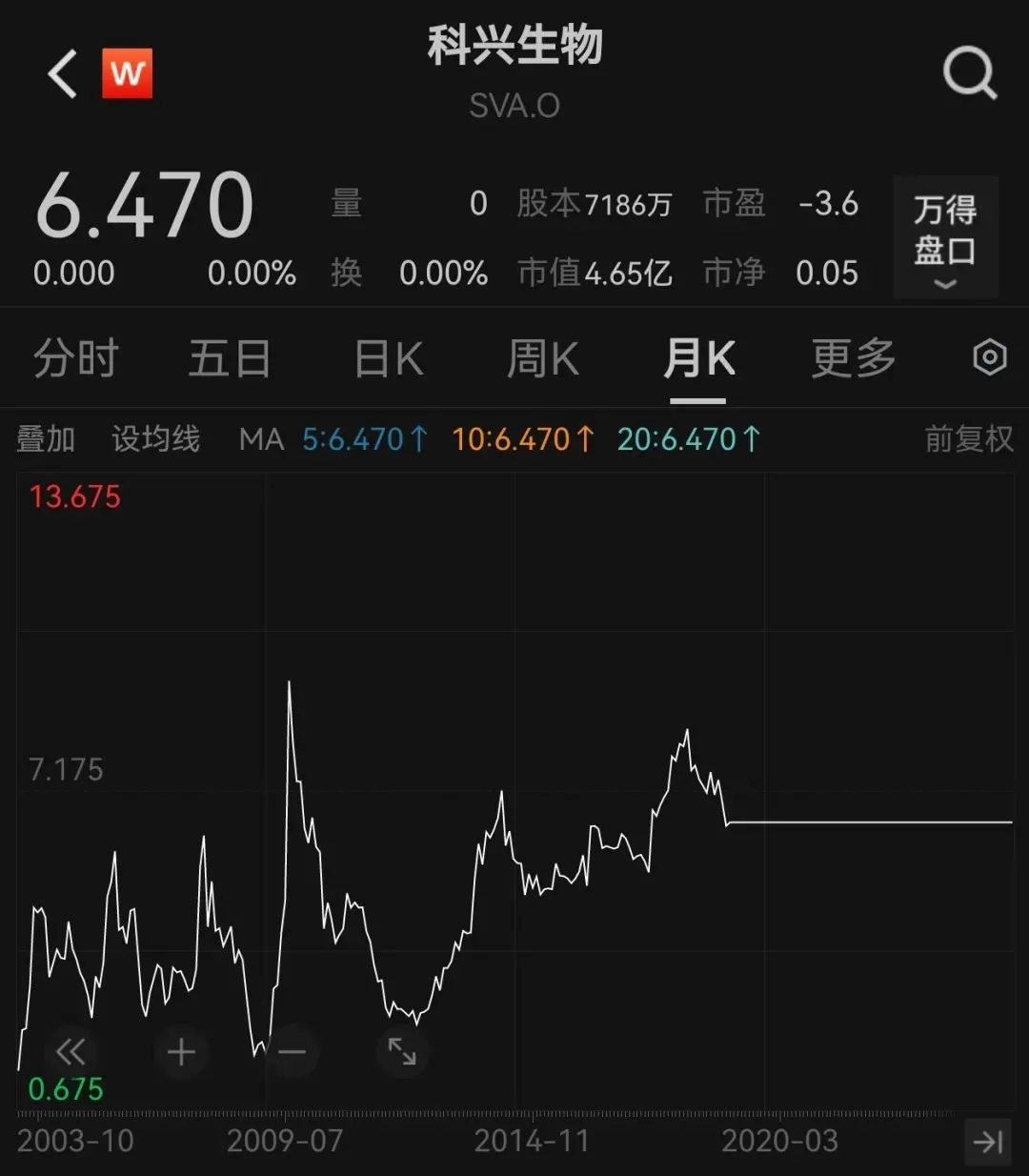 十年内斗，昔日疫苗之王科兴生物董事会大洗牌