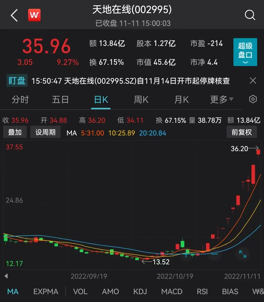 图片来源：Wind