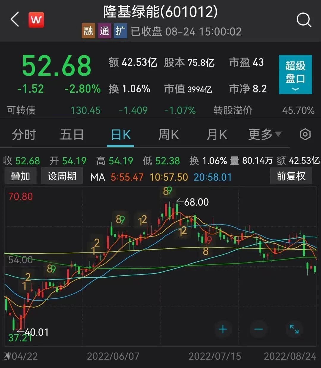 4000億新能源巨頭半年大賺近65億2