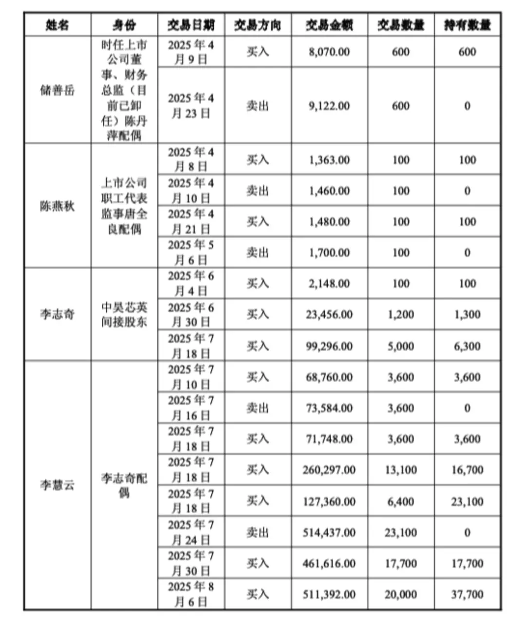 资料来源：天普股份公告