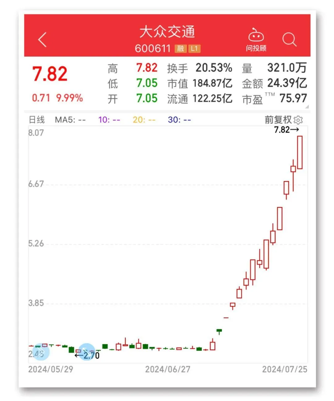 美港通证券期货炒股A股上涨股票超过3400只，智能驾驶持续活跃第5张