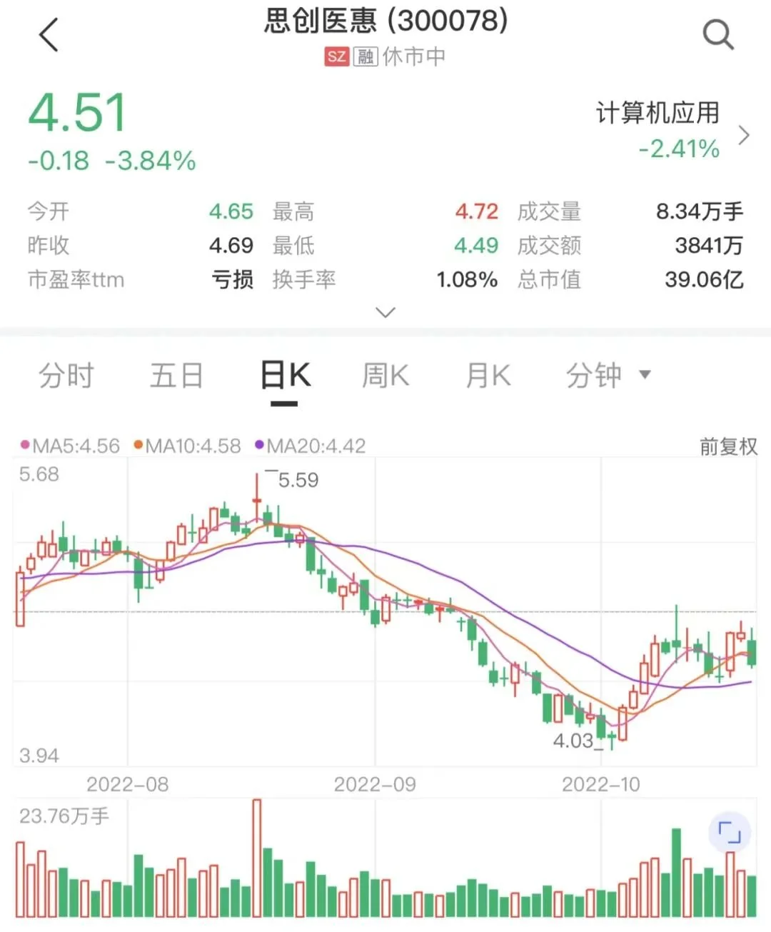 思创医惠被立案调查:涉嫌信息披露违法 曾被深交所处罚(图2)