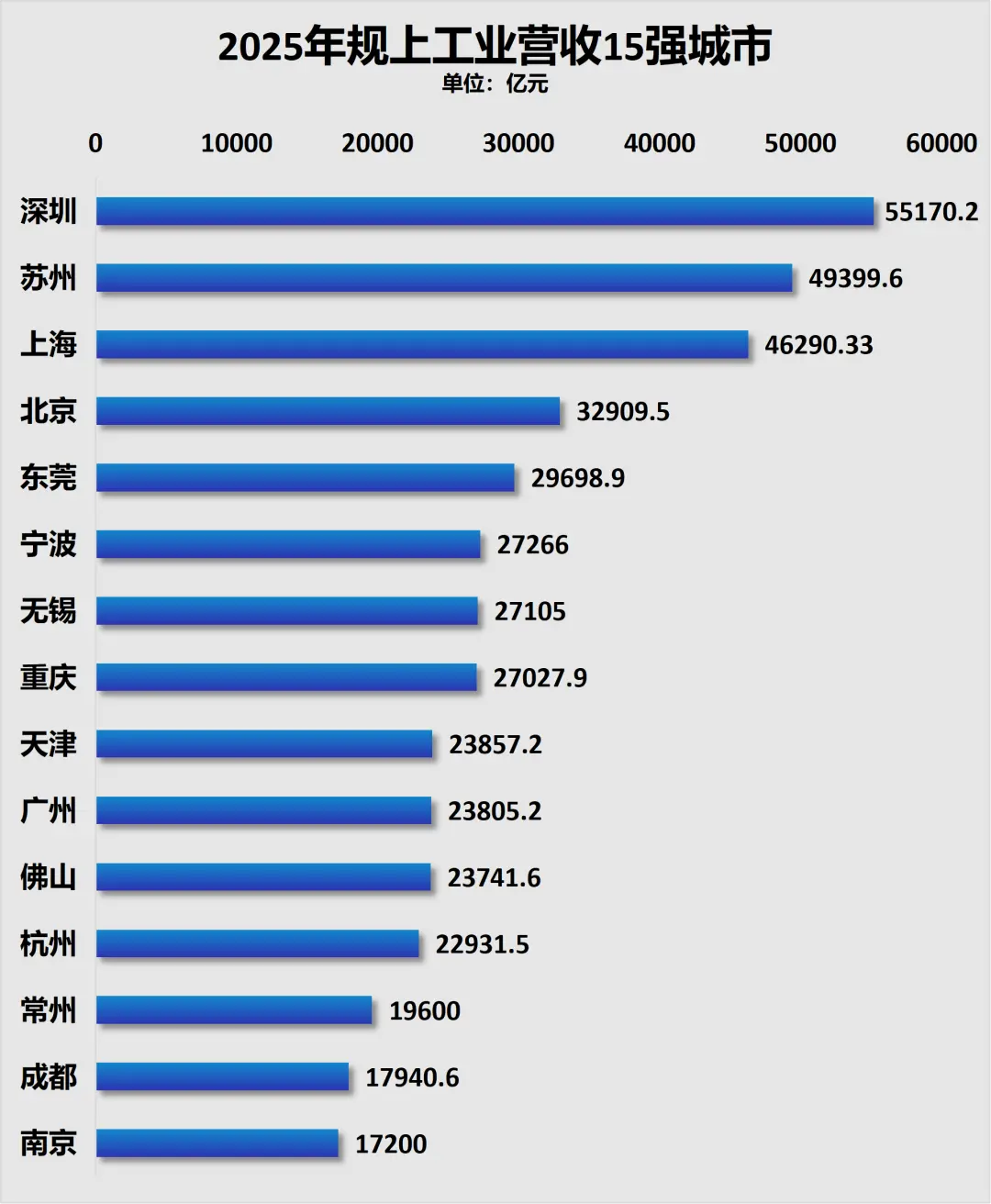 成都,冲刺3.2万亿_云贵川渝_第2张_纵横网 成都,冲刺3.2万亿_https://www.izongheng.net_云贵川渝_第2张